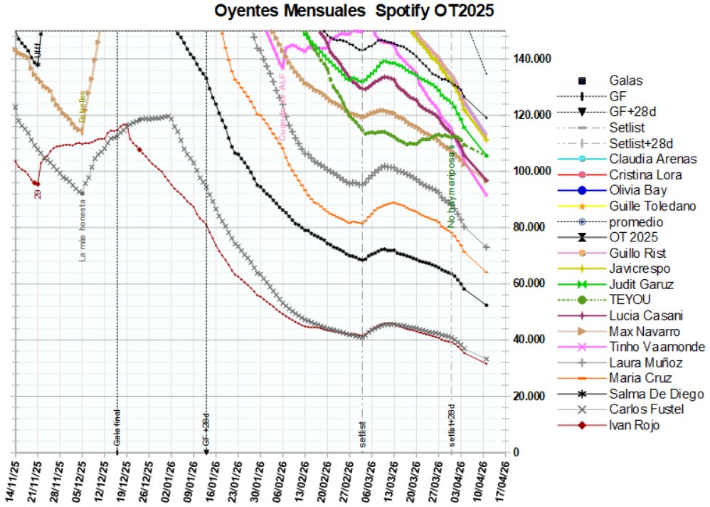 umberto.cas + OT2025 charts 👁🎺 tweet media