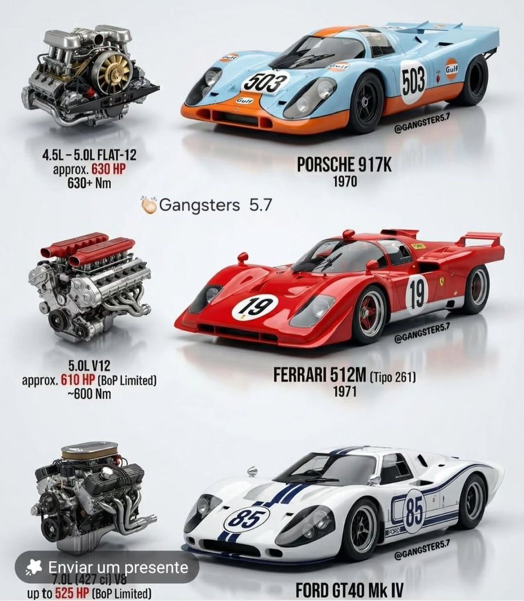 Retromania4ever's tweet image. #LeMans 24 hours #Legends 
🇩🇪 🇮🇹 🇺🇸