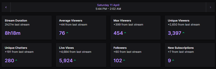 burgaoce's tweet photo. goated stream shoutout fredoxie and ocedex for the raid 15 followers away from 10k

manifest success https://t.co/oomAPgBLMM