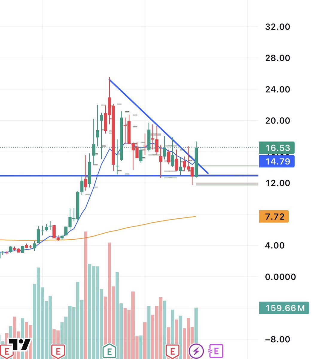 Enrich Trades tweet media