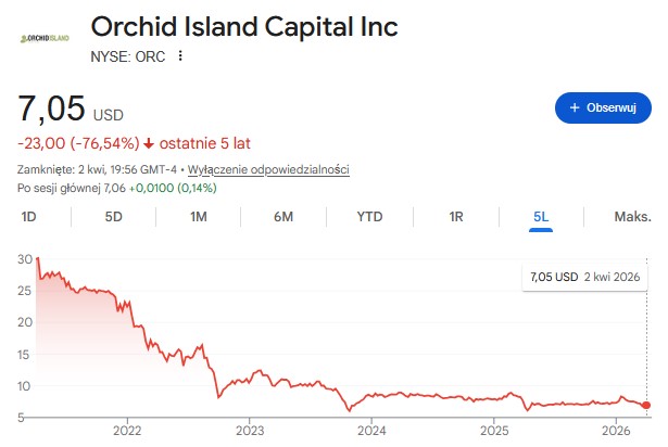 Inwestor Dywidendowy tweet media