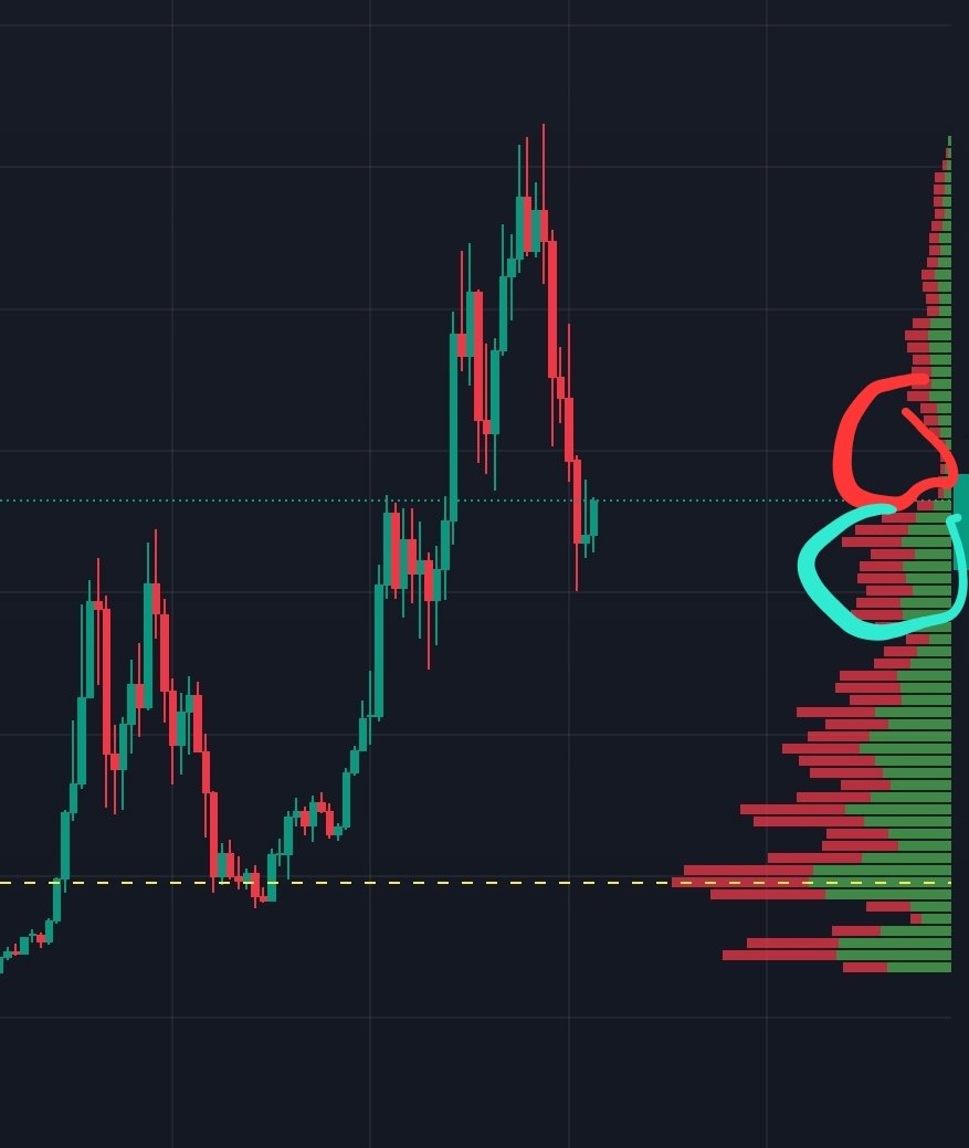 rgr_park's tweet image. Do you know what #VolumeProfile is and what its significance is?