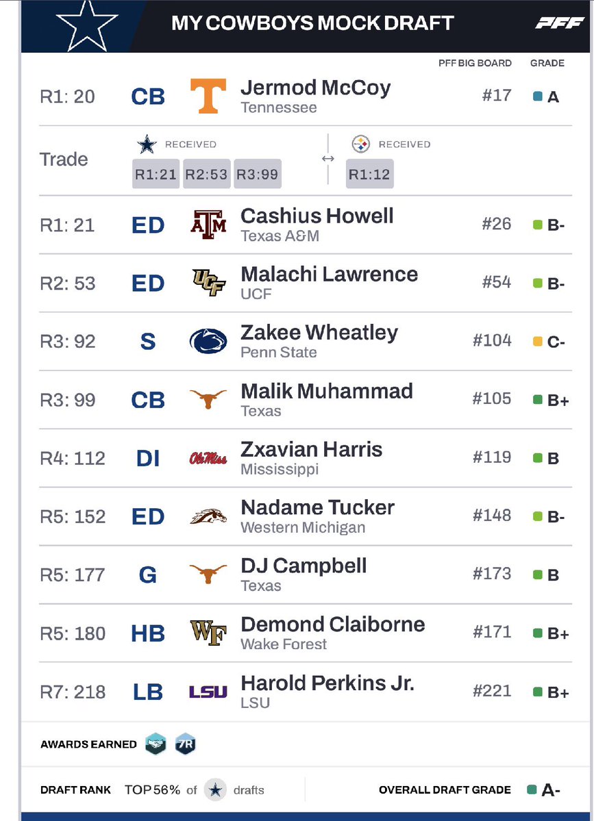 CowboysFanTalk tweet media