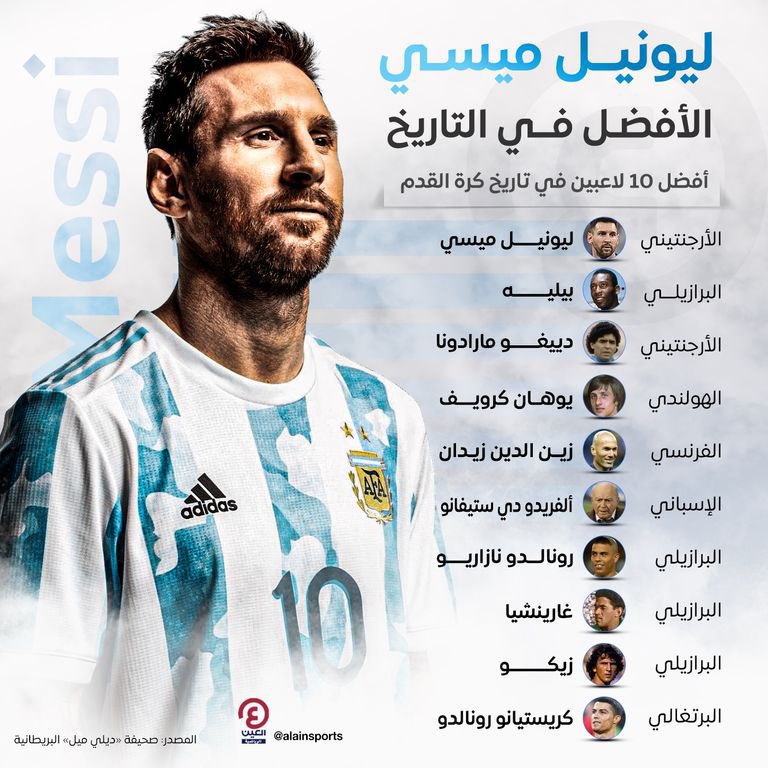 ARG_LEGEND 🇦🇷 tweet media