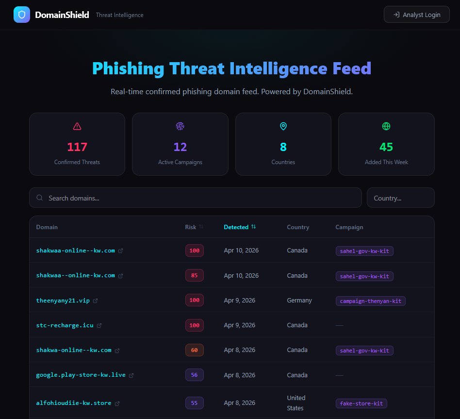 Q8CyberTi's tweet image. I vibe coded a phishing threat intelligence platform

45 days later:

→ 1,100+ domains monitored
→ 117 confirmed phishing
→ 12 campaigns tracked

Free public feed: domshield.io
#VibeCoding #CyberSecurity #ThreatIntel