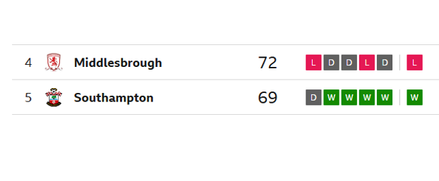 Championship Terrace Talk tweet media