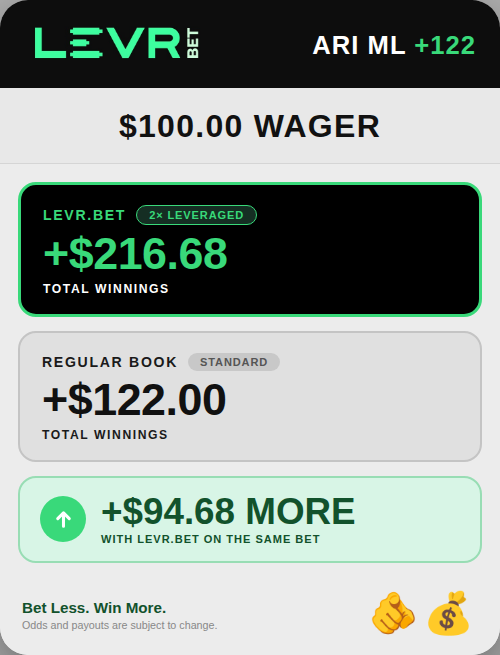 Levr.Bet tweet media