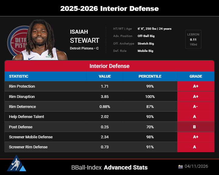 BBall Index tweet media
