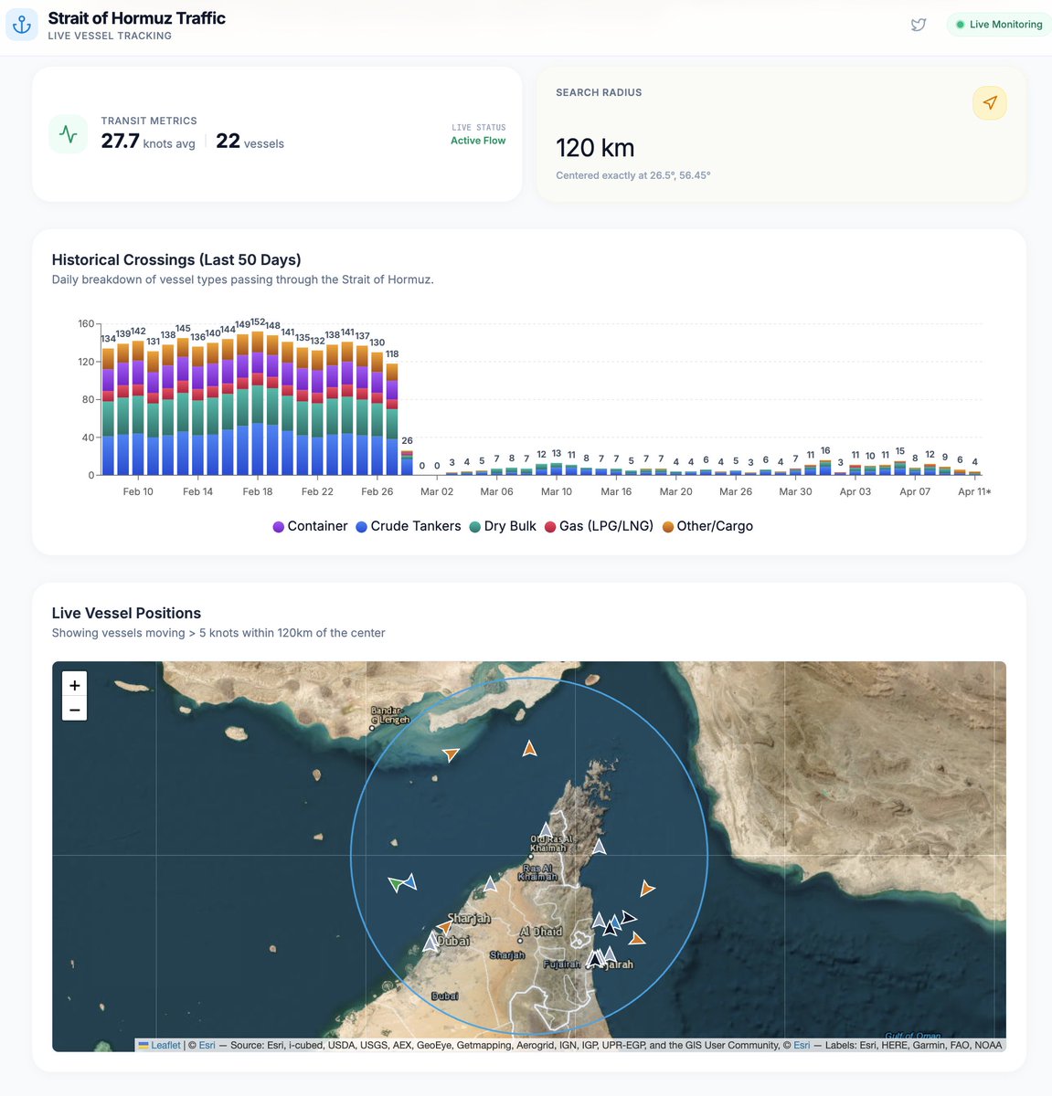 Hormuz Real-Time Vessel Tracker tweet media