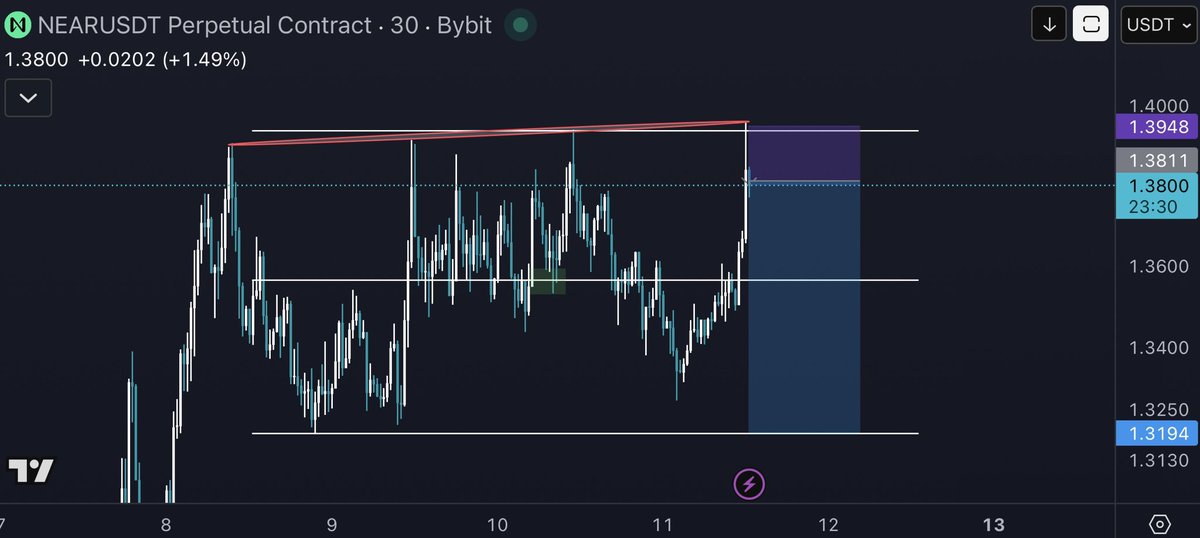 Schematrader tweet media