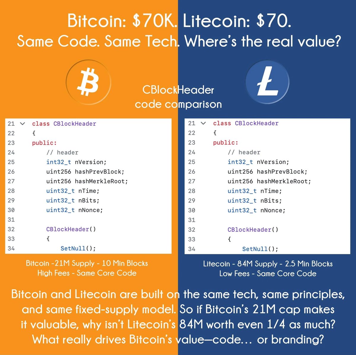 Litecoin Watch tweet media