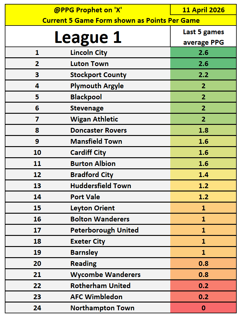 PPG Prophet tweet media