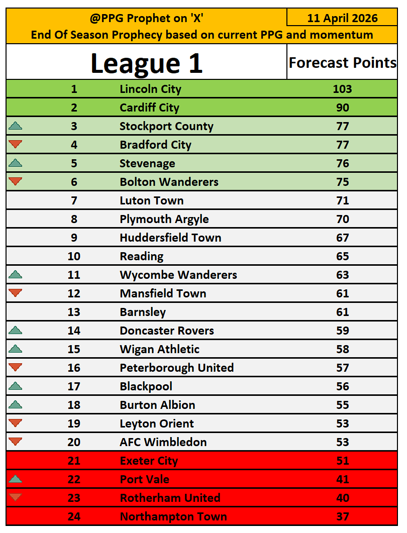 PPG Prophet tweet media