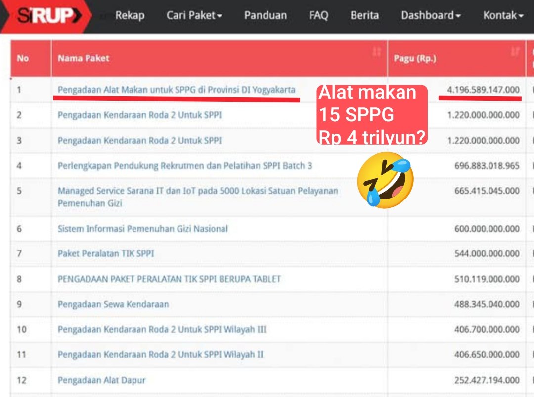 Gump n Hell #gumpnhell tweet media