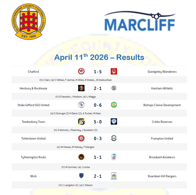 Glos County League tweet media