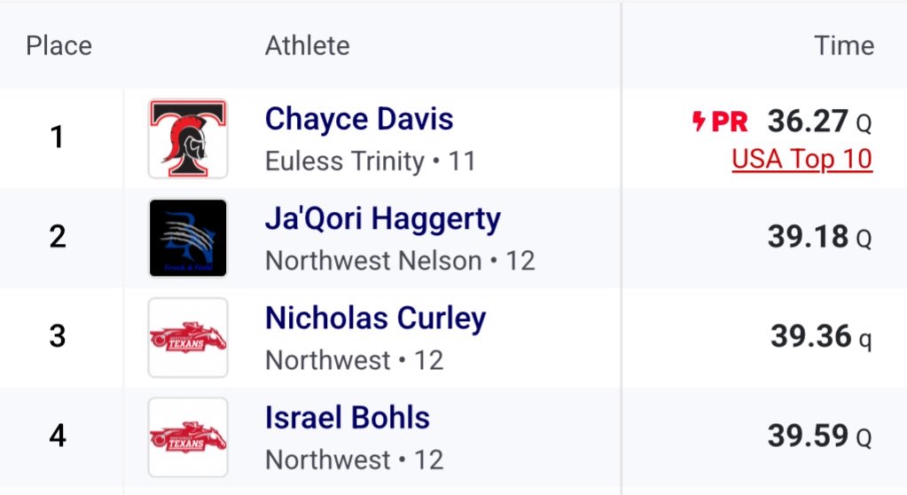 🌟Chayce Davis🌟🥇 tweet media