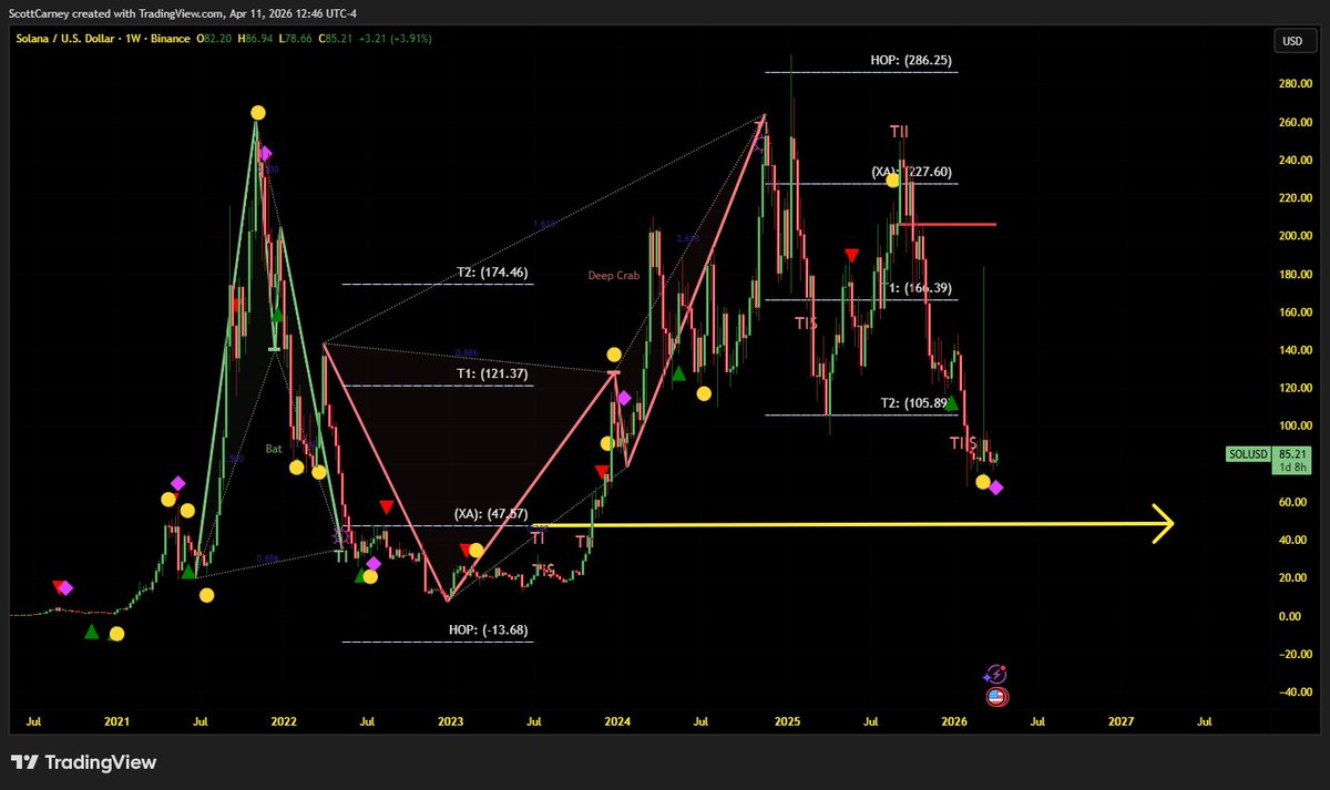 Harmonic Trader tweet media