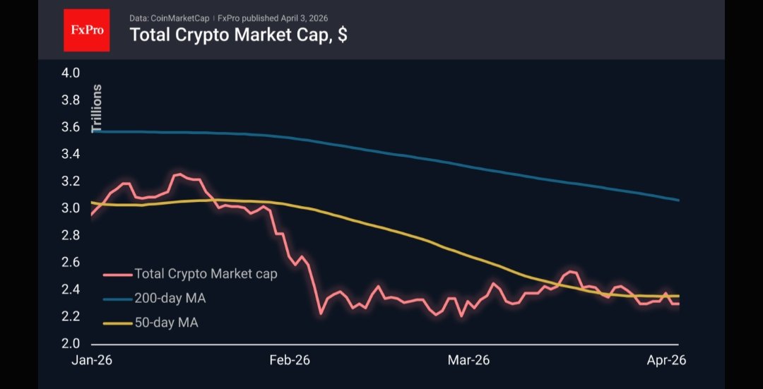 shuklarewa9082's tweet image. In 2026, the world isn’t just #volatile
it’s deliberately #unpredictable.

Tariff wars, sudden military escalations, diplomatic theater in Islamabad, and #central #banks quietly flooding liquidity everything feels timed. 

Whether it’s #Trump’s latest tariff announcements shaking