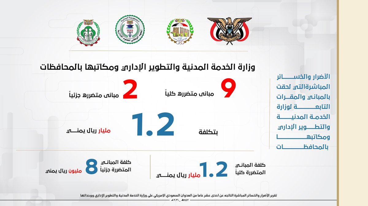 الإعلام الإداري - وزارة الخدمة المدنية tweet media