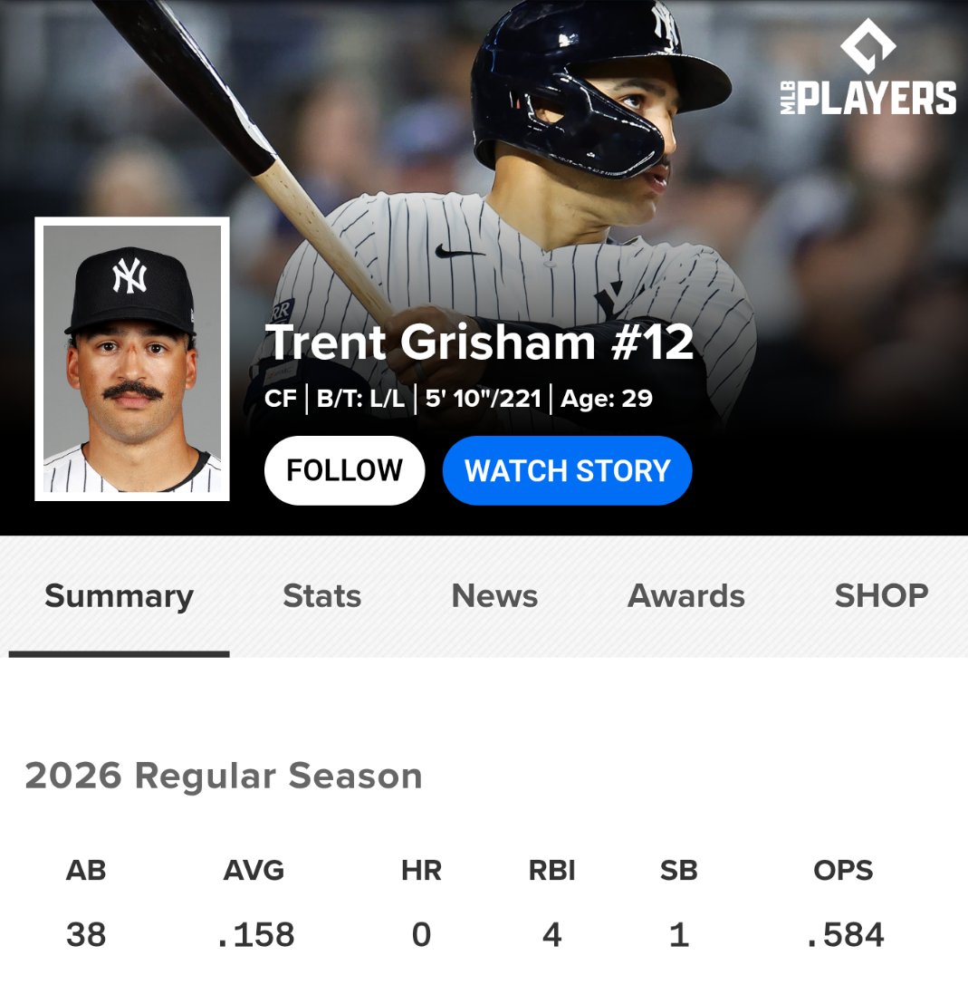 How are the Yankees gonna tell us they can't find ABs for him lol