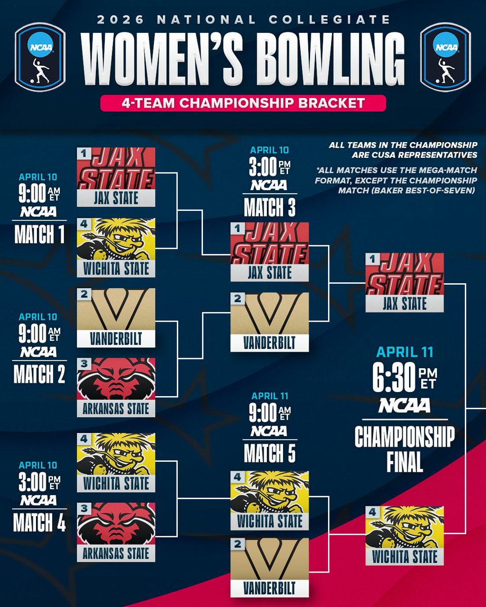 ConferenceUSA's tweet photo. The Shockers are headed to the championship 👏🌾

@jaxstatebowl and @GoShockersBOWL will go head to head at 6:30 p.m. ET for the title 🏆

📺: ESPNU

#NoLimitsOnUs https://t.co/KW8capUPfJ