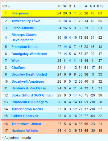 Glos County League tweet media