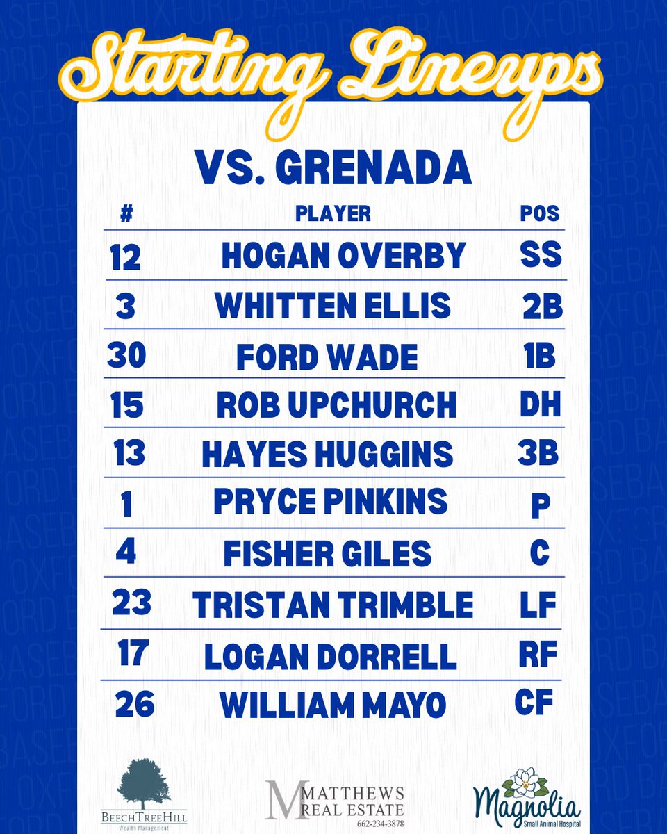 OxfordBaseball1's tweet photo. Starting lineup for today’s game at Grenada, 2 p.m. https://t.co/RhYNQXQGio