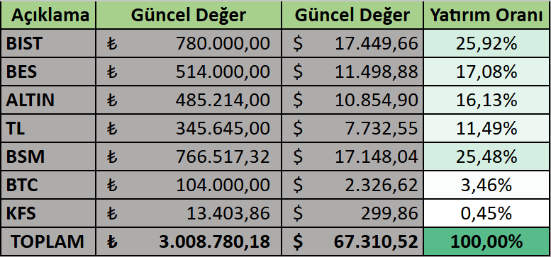 Özgürlüğe Yatırım tweet media