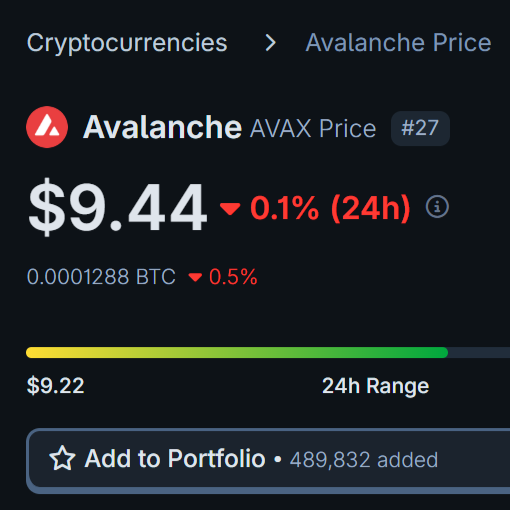 AVAXWorld 🌎🔺 tweet media