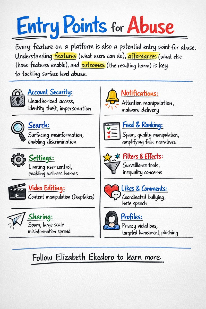 Lizettle_'s tweet image. I attended my very first class in the Trust &amp;amp; Safety Africa Academy Fellowship, led by Laura (a Senior #Cyber Intelligence Analyst).

It was an insightful session, especially the breakout session where each group discussed:

a. What is the most pressing social media abuse issue