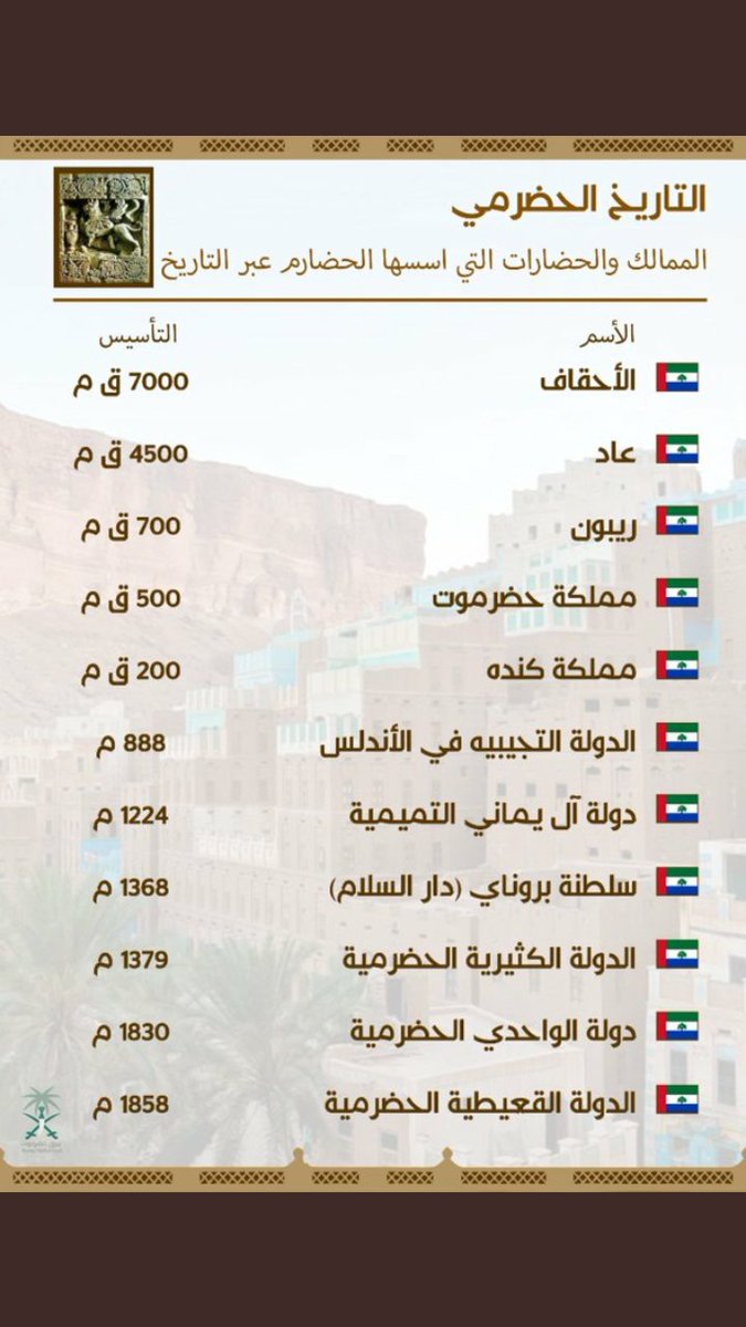 حضرموت #دولة ...ياطرطور

نستحي ان نكون يمني دحباشي ولا جنوبي جعربي ..

حضرموت حضارة وتاريخ يامن حاولتوا طمس هويتها وتاريخها .
حضرموت قد حسمت امرها وكلامك لابيؤدي ولابيجيب شئ  .فما عليك الا ان تنهق بصووت عالي نقدر وجعك على حضارم . 

اهتم ببلادك وفكر كيف تحررها من الحووثة يامدعوس .