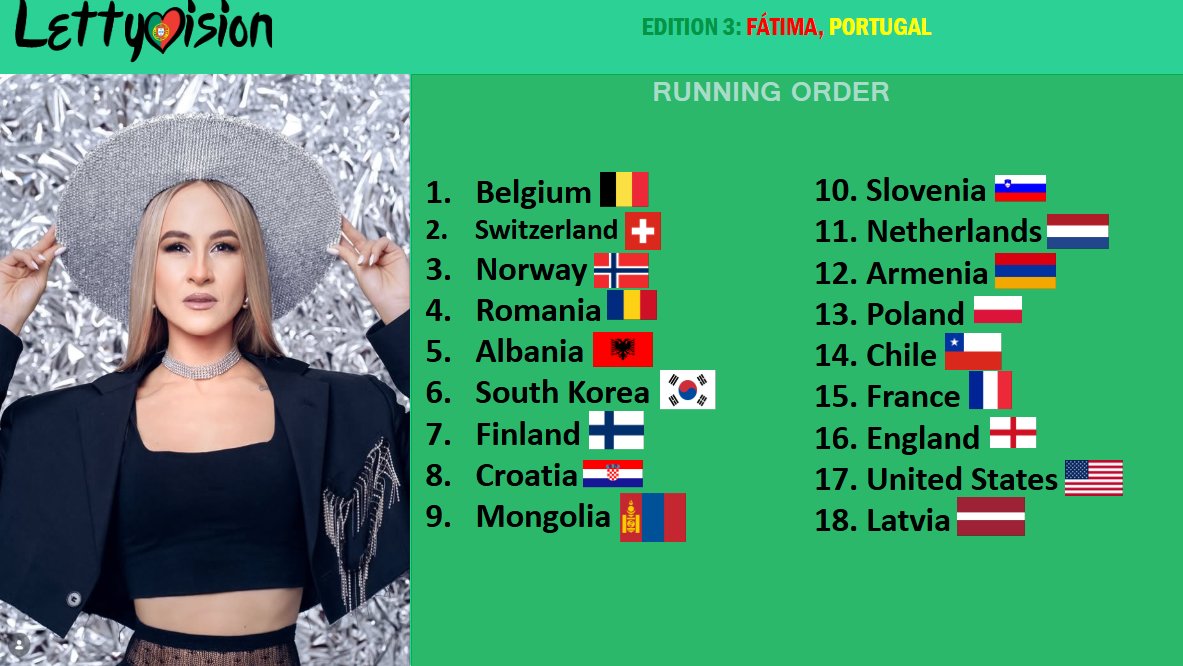 lettyvisionsc's tweet photo. Bună ziua! Óla! Welcome all to the third edition of the Lettyvision Song Contest, hosted in the city of Fátima, Portugal 🇵🇹🙏🧵

Here is the running order for tonight 😁 Our glorious host, the one and only Sasha Letty will guide you through all the songs. Stream Haute Couture https://t.co/w5kWVN0Mhi