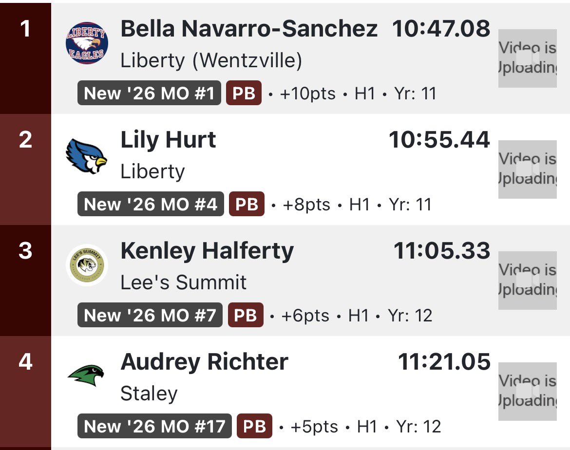 LHS Girls Track & Field tweet media