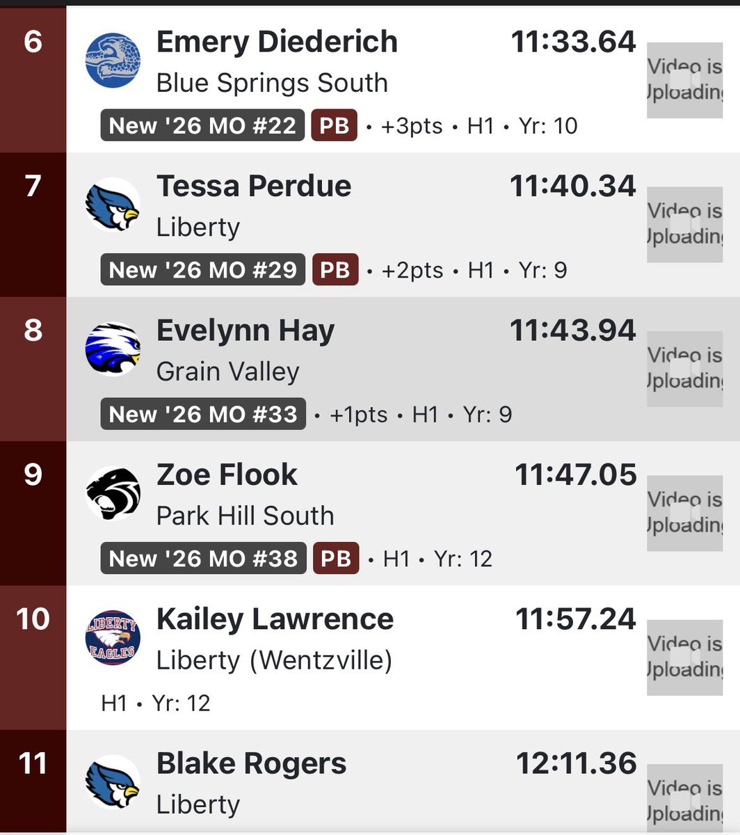 LHS Girls Track & Field tweet media