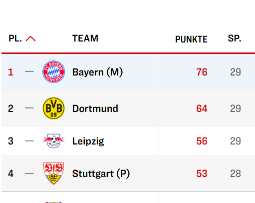 Rechter Außenverteidiger tweet media