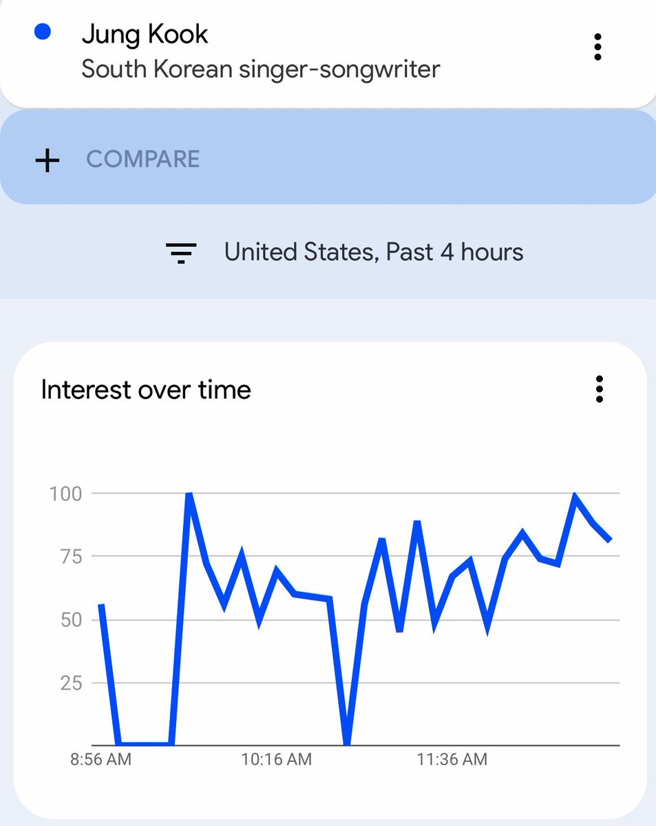 JUNGKOOK AMERICA ♍🤍 tweet media