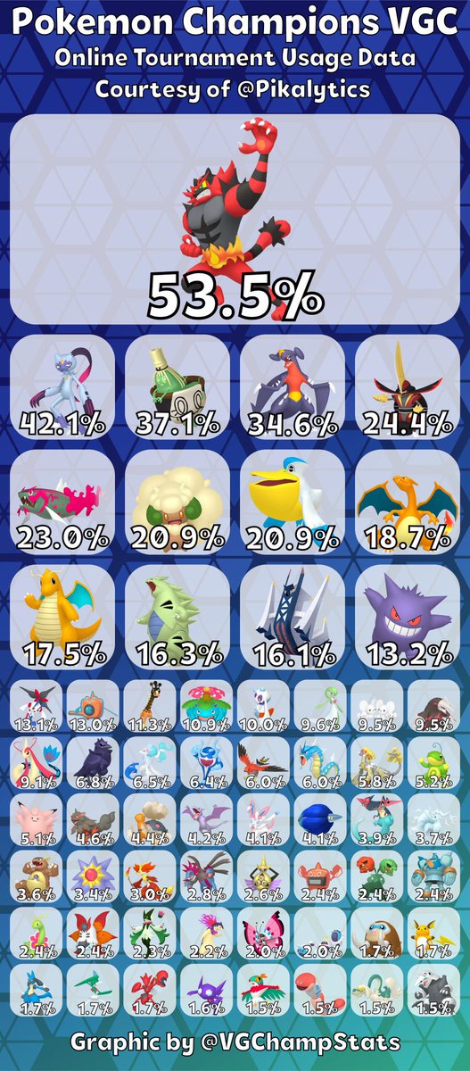 Pokemon Champions Stats tweet media