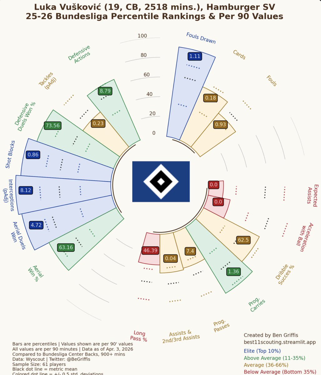 𝙏𝙖𝙢. | Scouting & Meinung tweet media