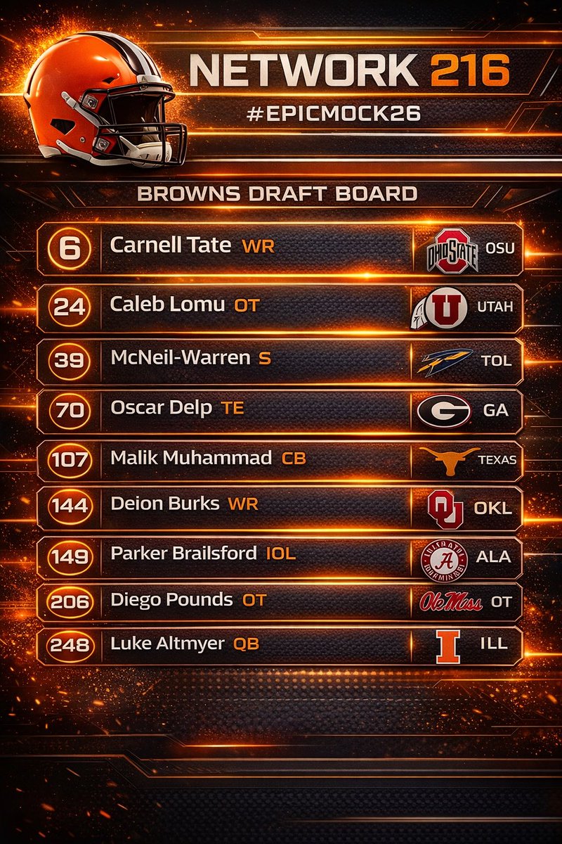 Network 216 tweet media