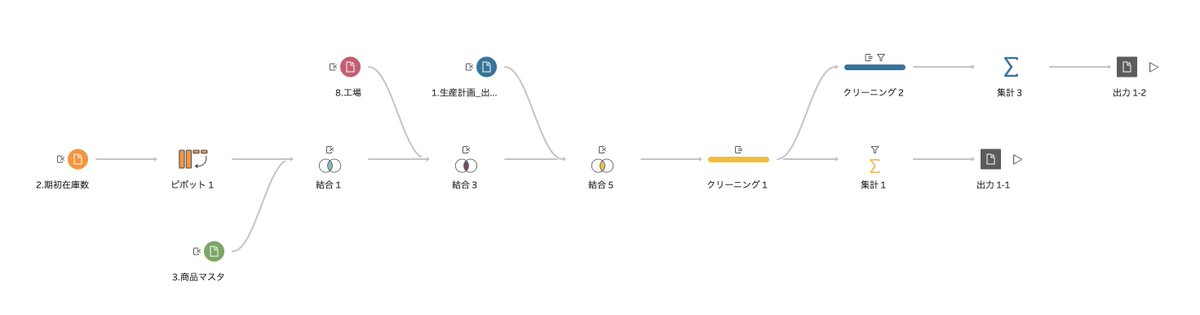 杉山 愛（テニスはできない）Ai Sugiyama tweet media