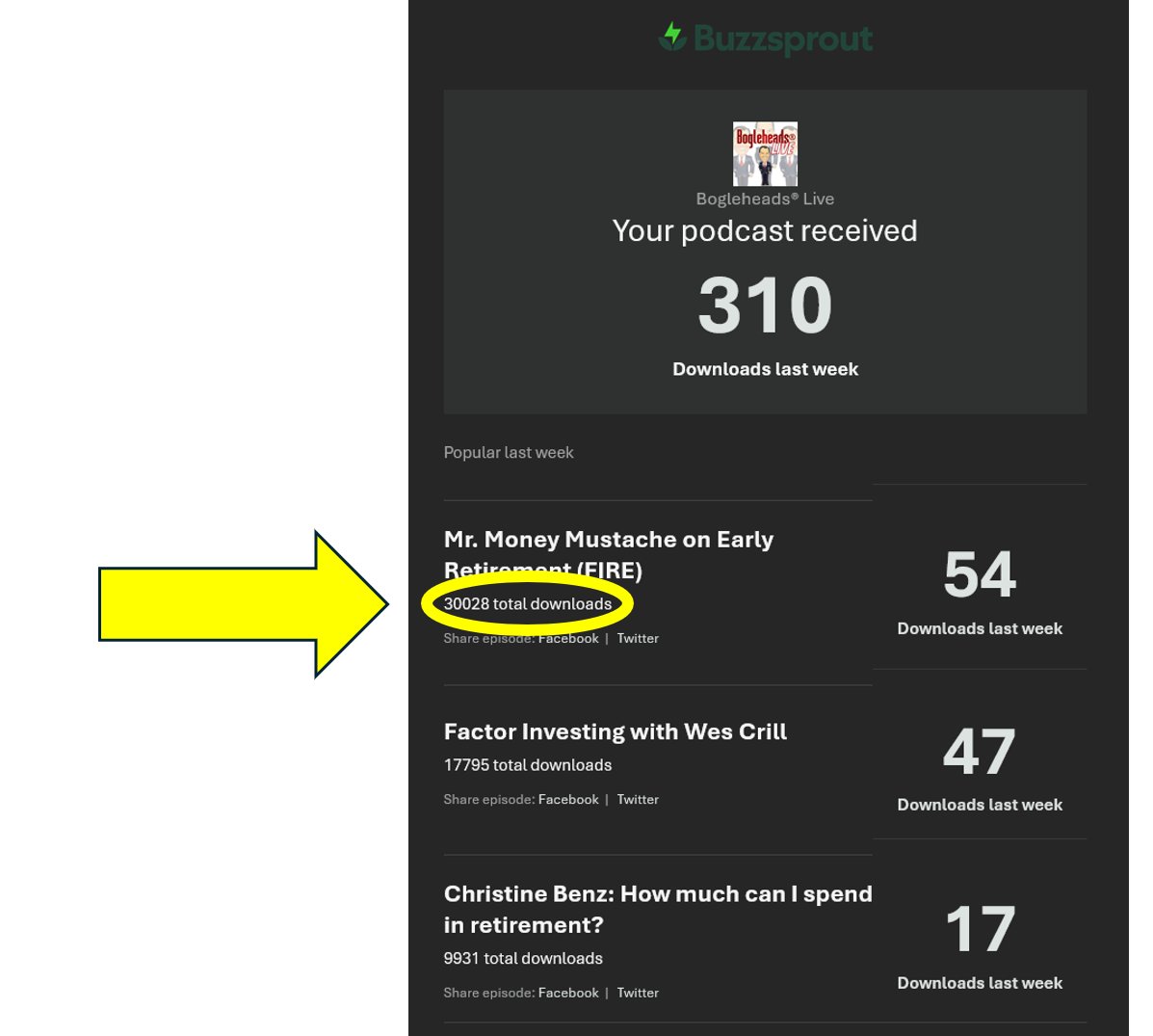 JonLuskin's tweet image. The single most downloaded episode of the Bogleheads® Live podcast has hit 30,000+ downloads.

In that episode, I interview #FIRE icon Mr. Money Mustache (@mrmoneymustache) about early #retirement.

Check out the whole episode - and more - link below: