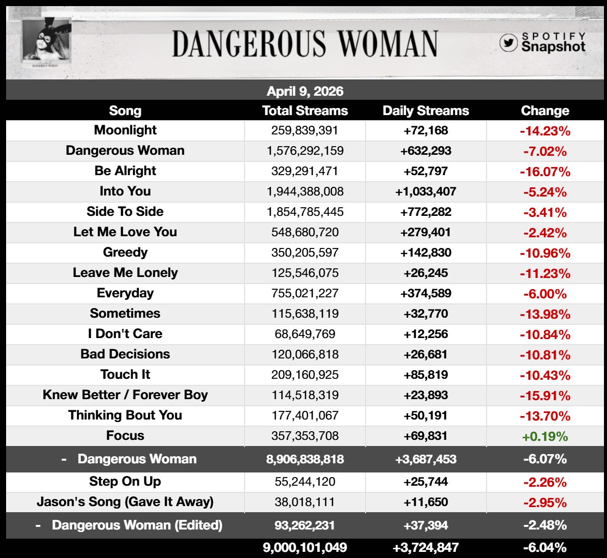 Fan SpotifySnapshot tweet media