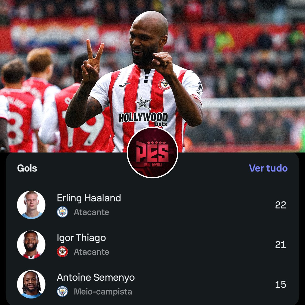 Oii Haaland

O Igor Thiago tá chegando hein…😏