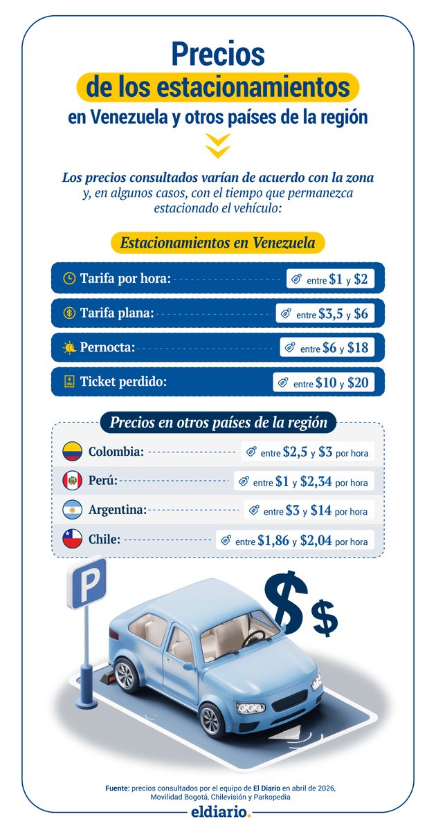 El Diario tweet media