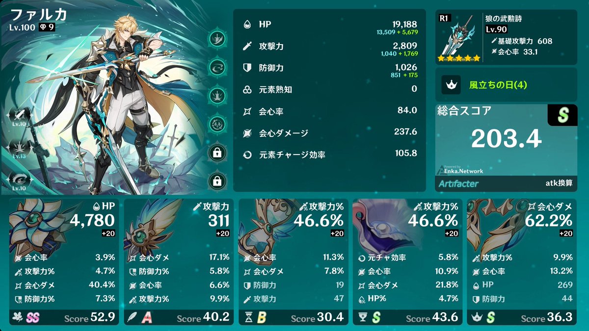 yanX2dataX2bg's tweet photo. ファルカの総合スコアやっと200超えた！
色んなアイテム追加してるから厳選難易度は下がってるんだけどキツイ…
ファルカ団長大好きなのに!!!!
まぁ一斗実装して未だに厳選してるしファルカもそのくらい時間かかると思って頑張るわw
#原神
#ファルカ https://t.co/CdsSL1ddLt