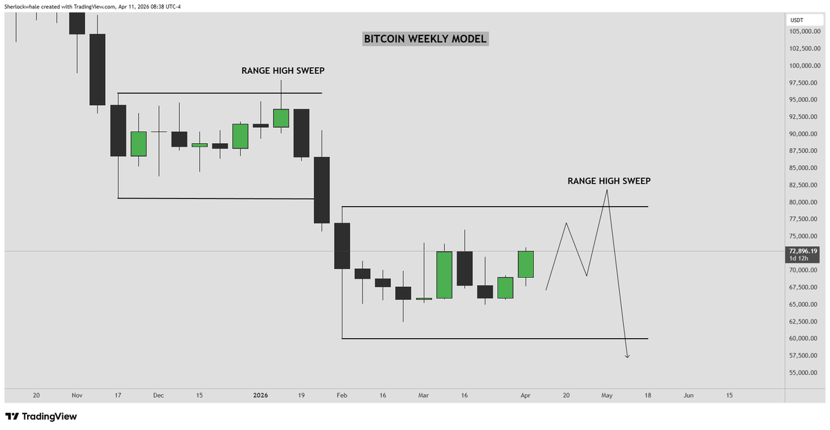 Sherlock | DeFi Researcher tweet media