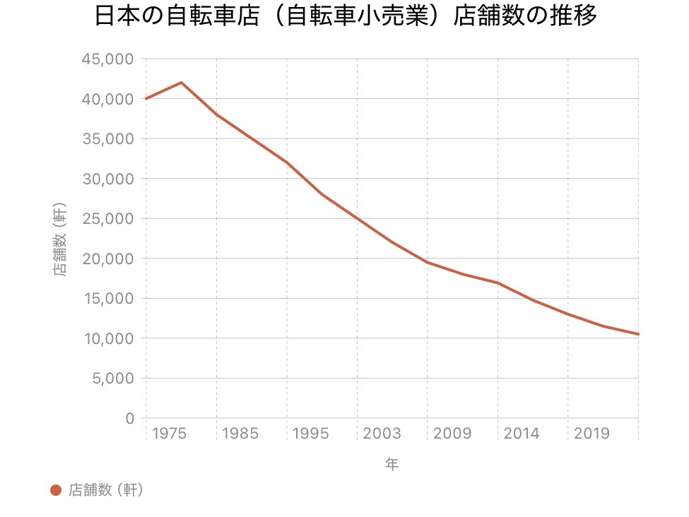 なおして屋 tweet media