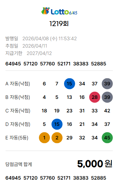 재미로 해봤는데 진짜 당첨이 되네요. 당첨금 5000원. ㅋ