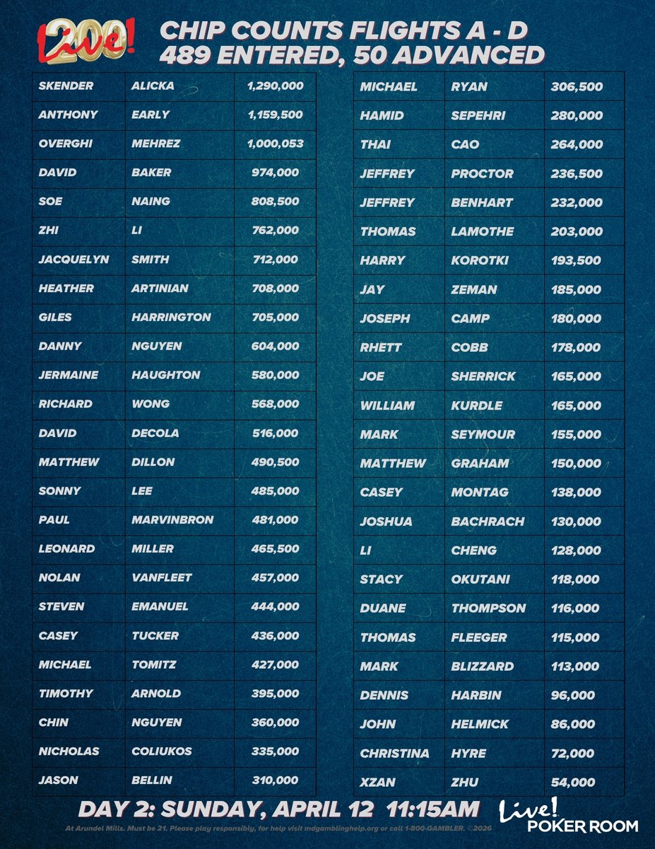 Live! Poker Room Maryland tweet media