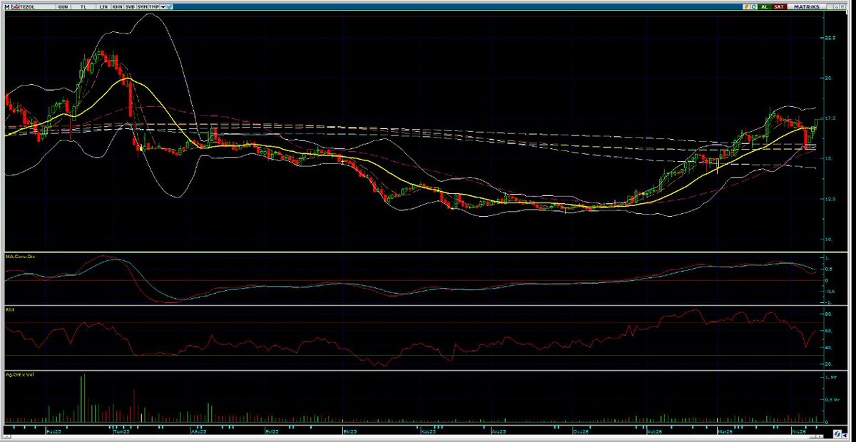 Mehmet Günset tweet media